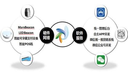 智向科技智慧場景系統(tǒng) 大數(shù)據(jù)時(shí)代的創(chuàng)新引擎