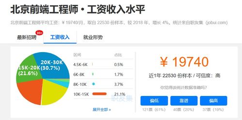 政策紅利賦能，職業(yè)技能補(bǔ)貼催生熱門賽道 網(wǎng)站與APP開發(fā)及技術(shù)服務(wù)引領(lǐng)就業(yè)新風(fēng)向